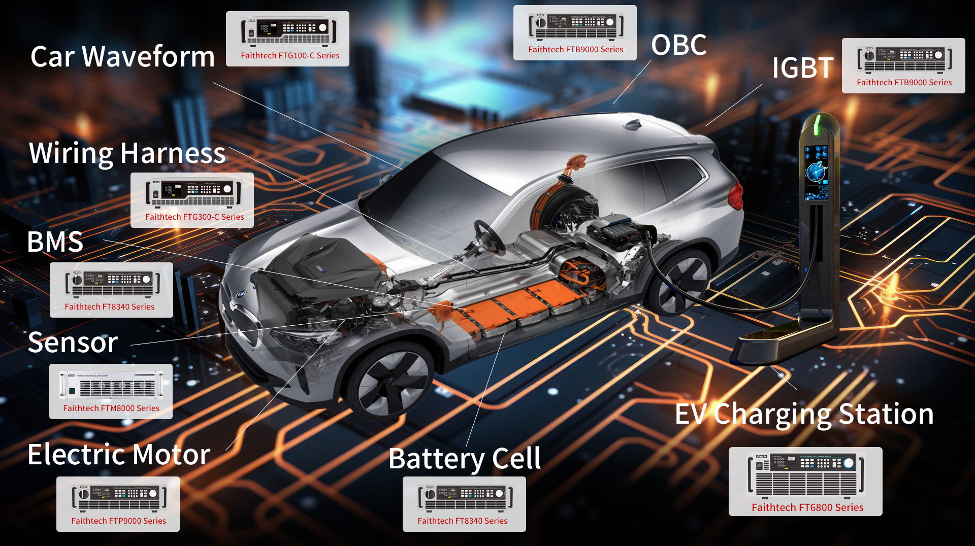 Automotive Electronics Test Solution System Diagram
