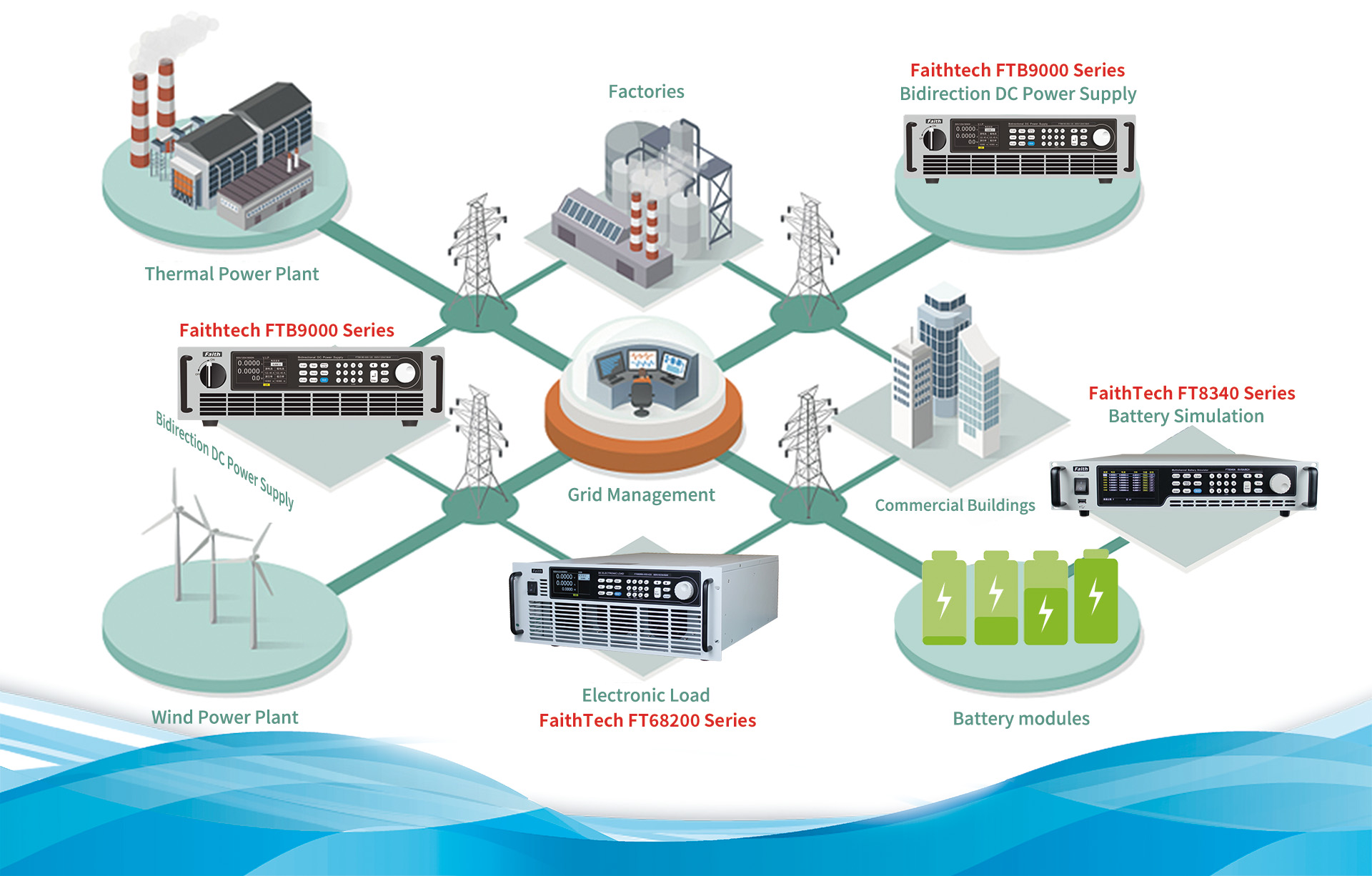 Energy Storage Test Solution System Diagram